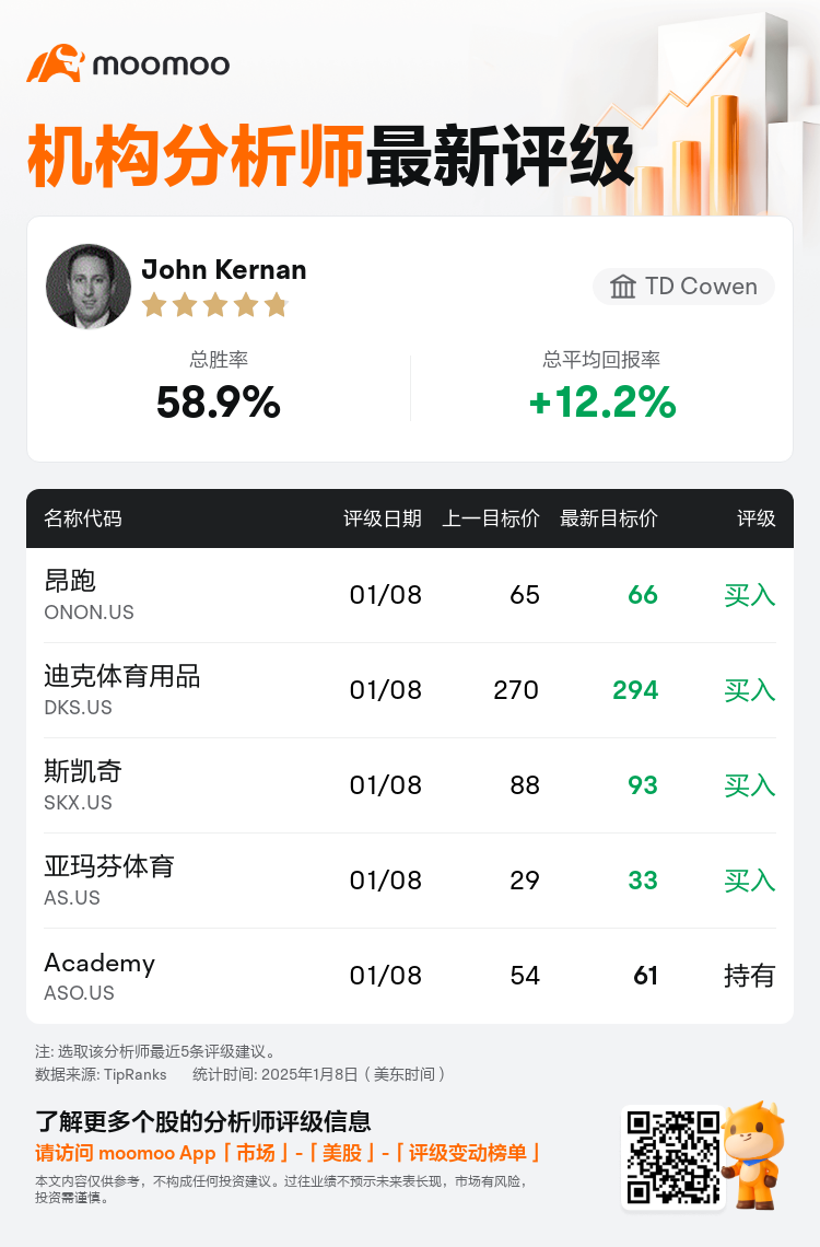 TD Cowen维持昂跑(ONON.US)买入评级，上调目标价至66美元