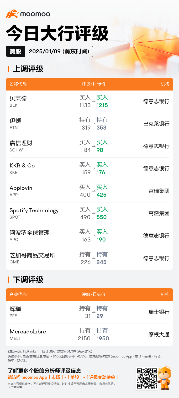 USTodayAnalystRatingAutoNewsSpider_mm_20250109_1736427601_zh-cn