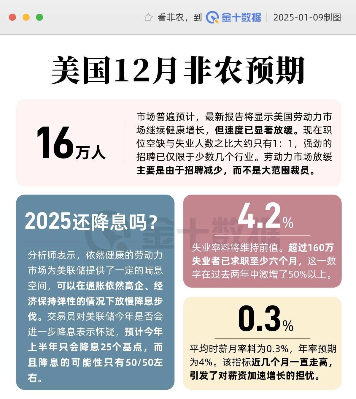 非农薪资数据将抢占眼球，美联储降息节奏仍存变数！