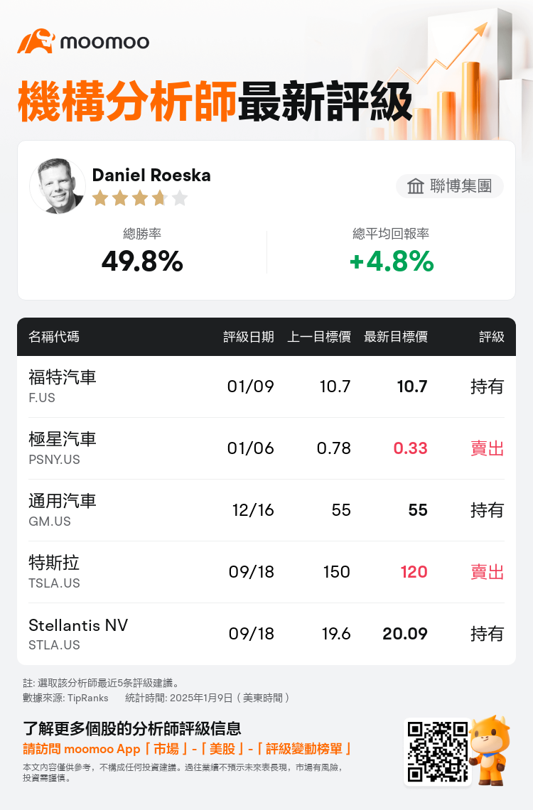 AnalystRecentRatingAutoNews_201874_20250109_c61152dea2b10195de81c0e6638733f656687fdf_1736461866036544_mm_tc