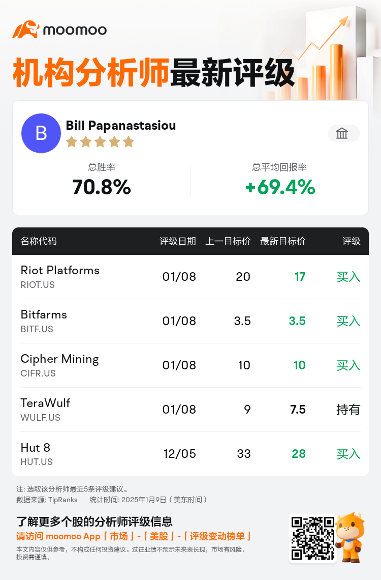 AnalystRecentRatingAutoNews_74977244300645_20250108_7d5e4b9d0d530210a6e5f7fdb26a06822fef18df_1736440283863402_mm_sc