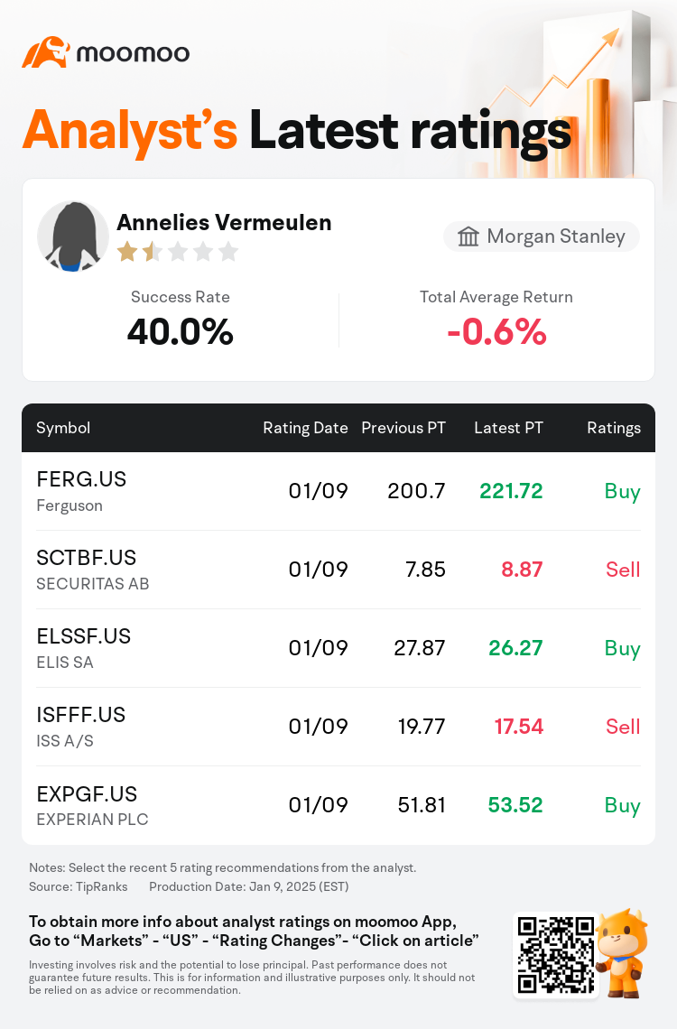 AnalystRecentRatingAutoNews_80285823884301_20250109_b8e4f22f88e8188a4a64e8409fbde97bda95d12d_1736512292386296_mm_en