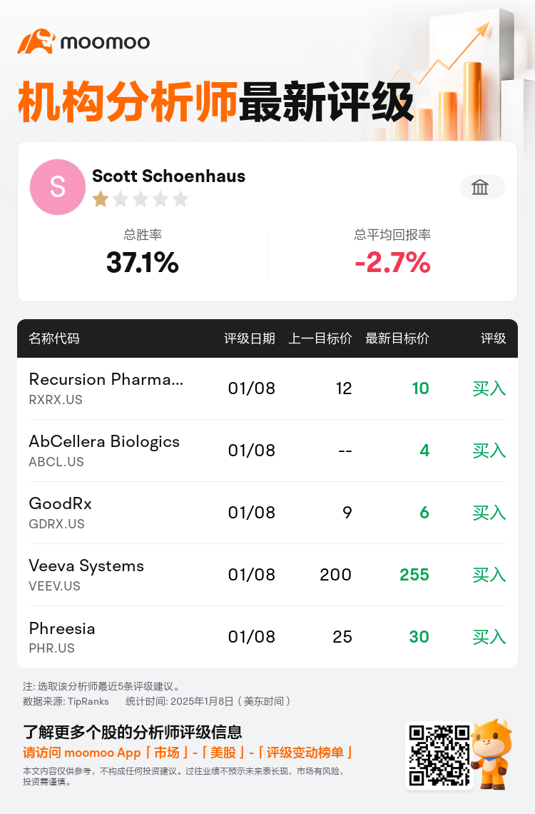 AnalystRecentRatingAutoNews_80440442707404_20250108_9bf6879df7935c2aaf786fb39c9221bae1096a11_1736447414603152_mm_sc