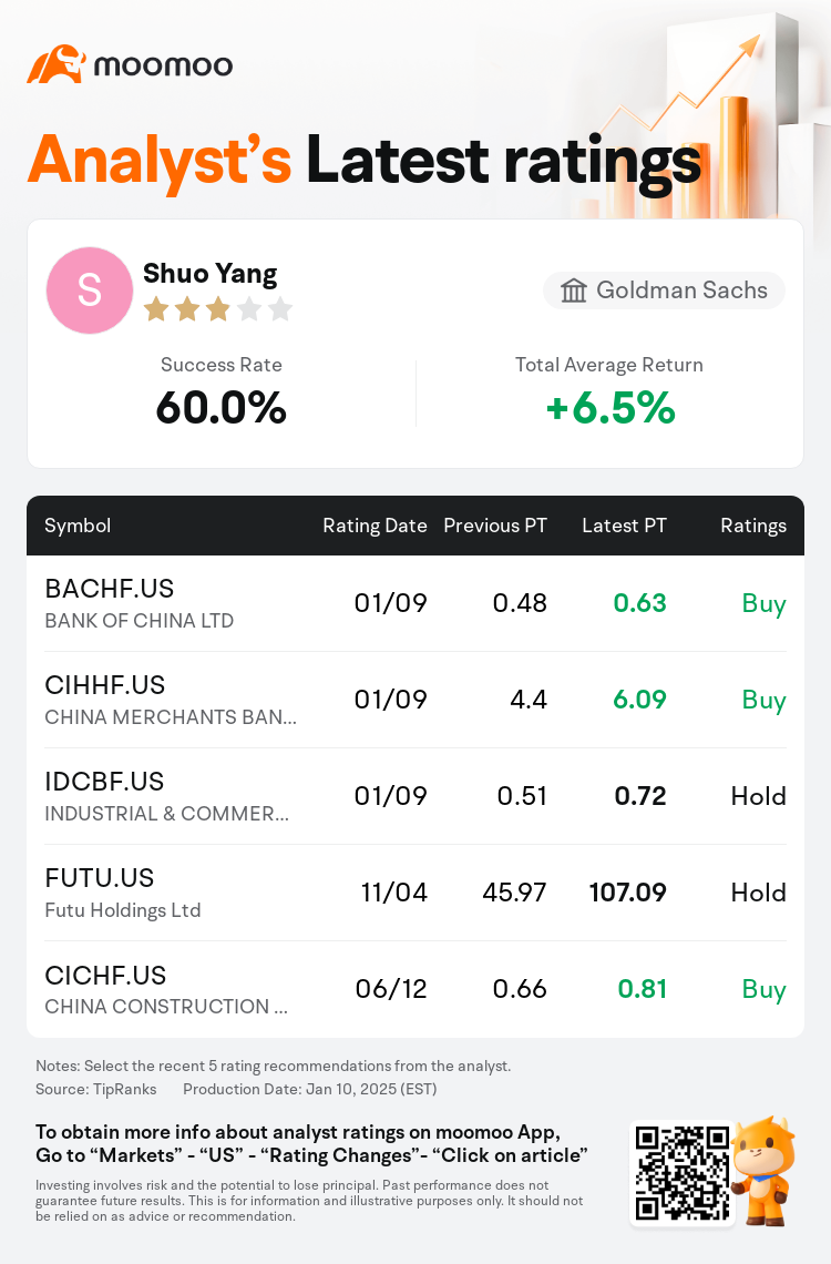 Goldman Sachs Upgrades BANK OF CHINA LTD(BACHF.US) to Buy Rating, Raises  Target Price to $0.63