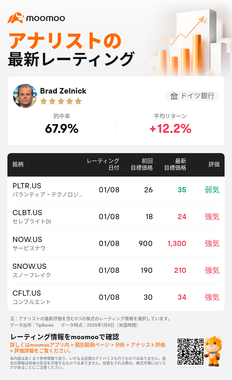 ドイツ銀行はルーブリック(RBRK.US)のレーティングを強気に据え置き、目標株価を70ドルに引き上げた