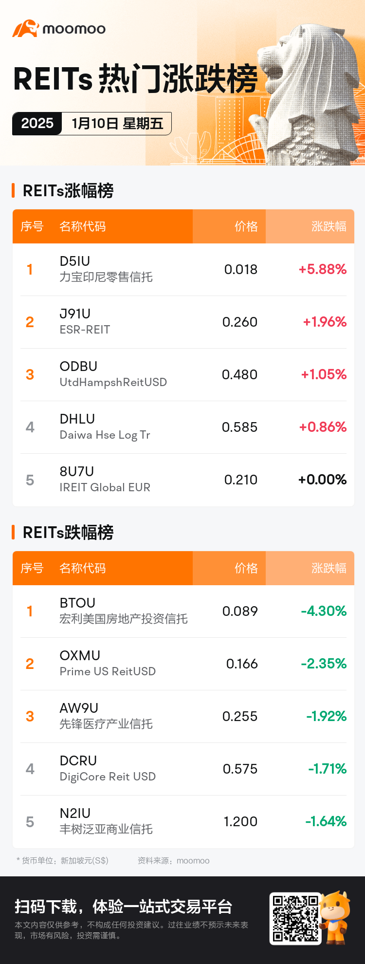 reits_SGDailyUpFallTradingAutoNewsSpider_mm_20250110_1736500800_sc.png