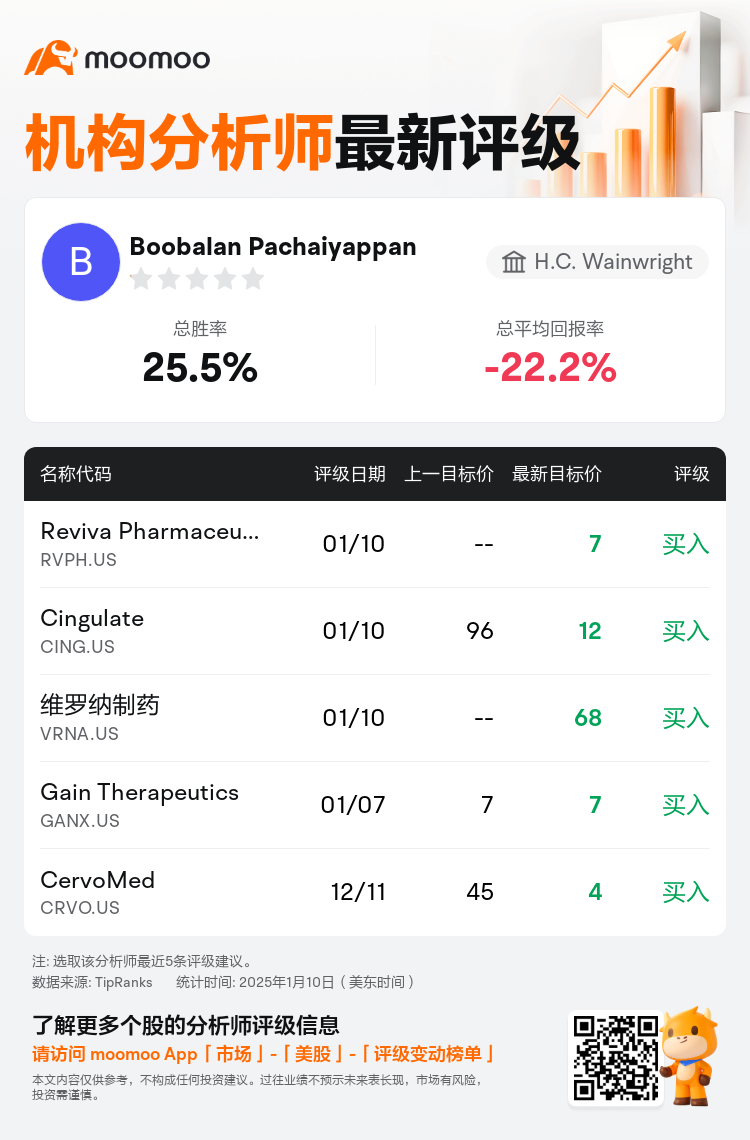 AnalystRecentRatingAutoNews_79929341597947_20250110_2027bf632a7f080f22e8b4934da5f01e551c8d51_1736587879962156_mm_sc