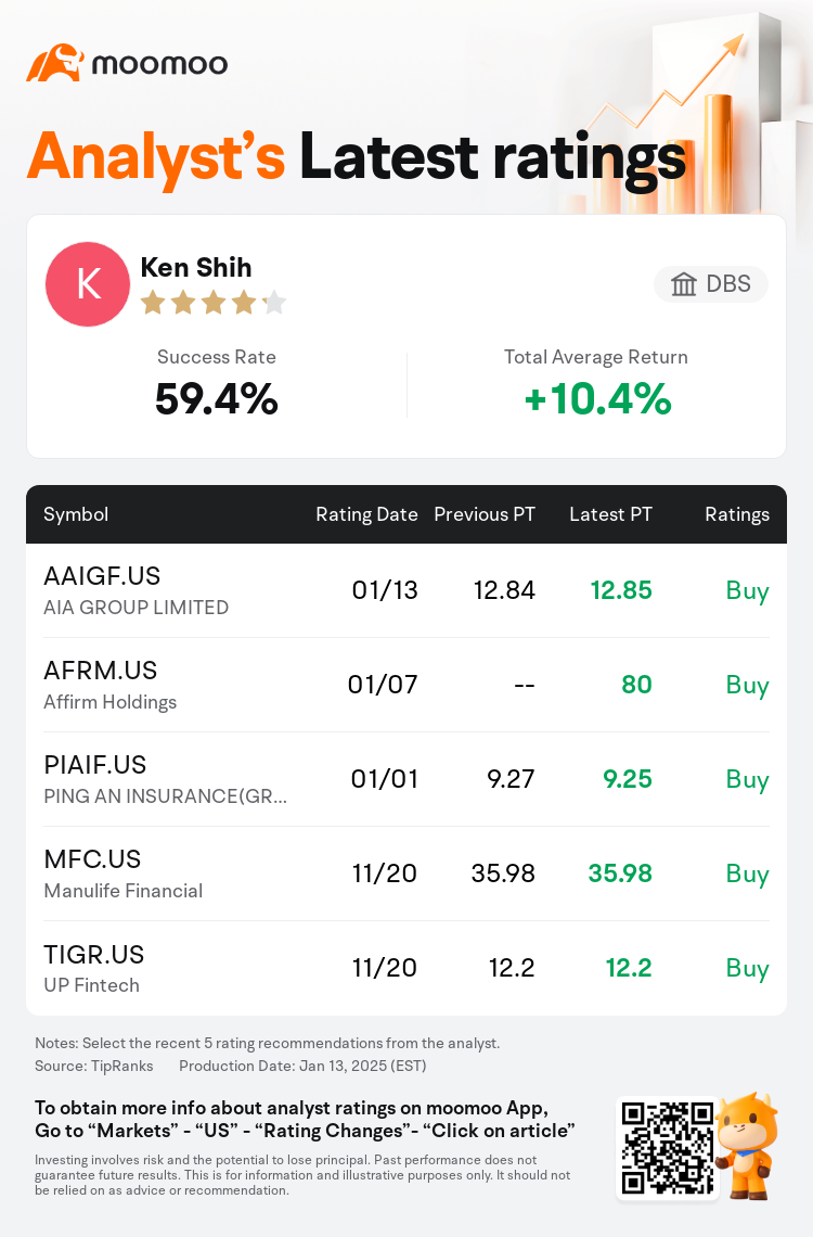 DBS Maintains AIA GROUP LIMITED(AAIGF.US) With Buy Rating, Raises Target  Price to $12.85