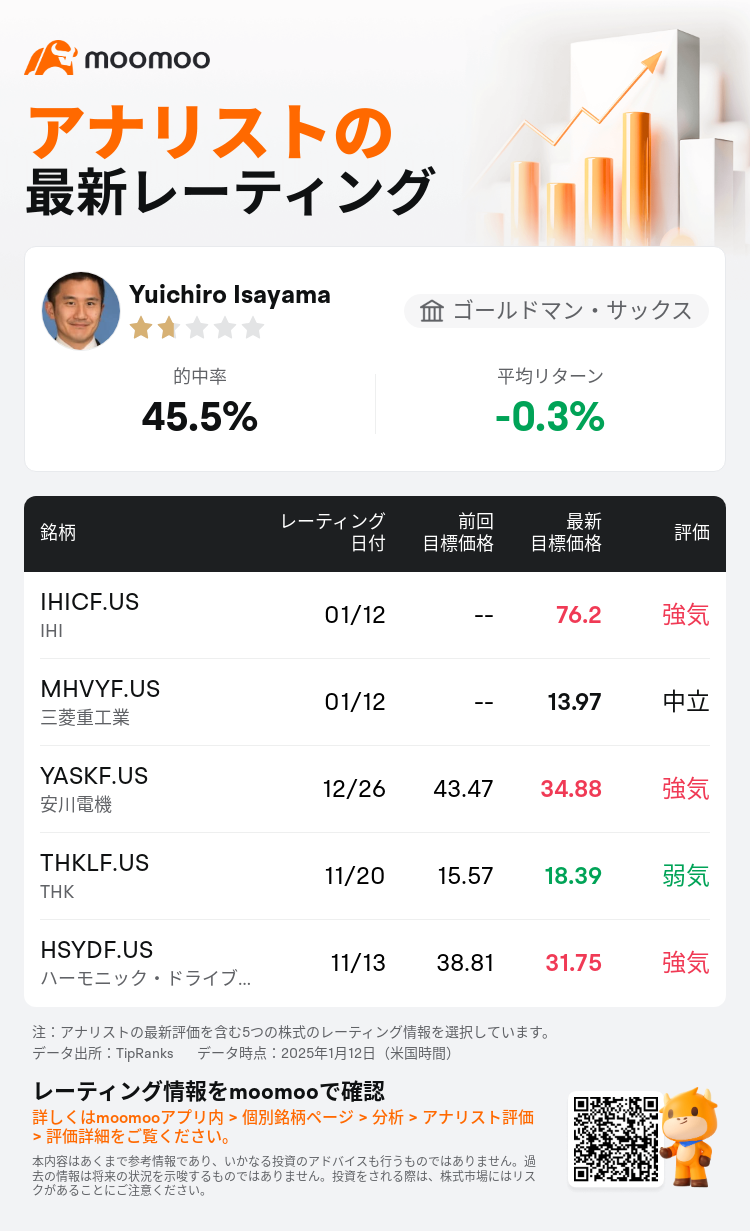ihi 目標 株価
