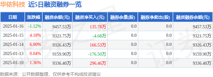 資源の浪費 日本語 A 百川能源（600681）9月27日主力资金净买入405.71万元
