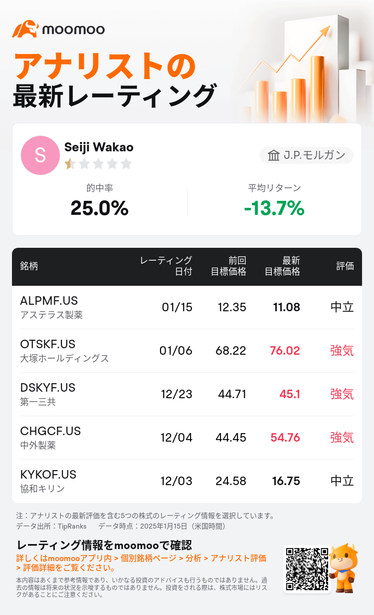 アステラス製薬 株価 掲示板