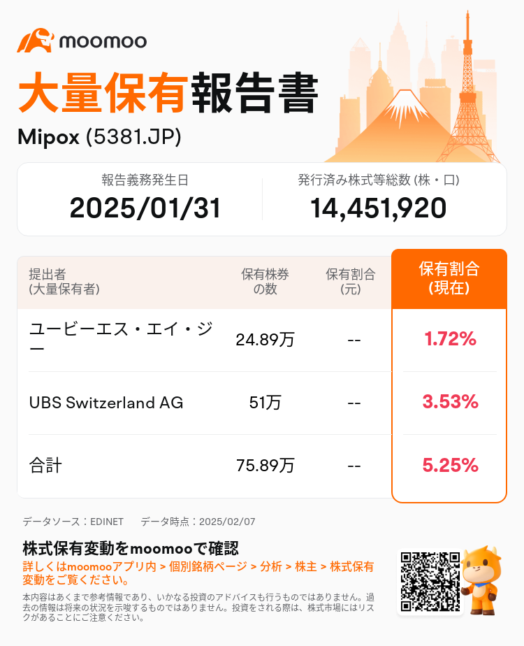 JPStockInsiderTradingAutoNewsSpider_mm_S100V70M_1738886640_ja