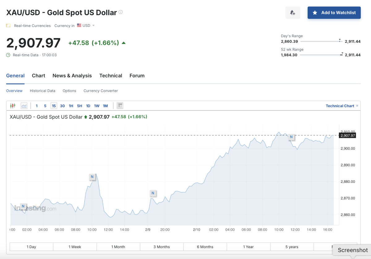 Why the Gold boom in China may soon begin?