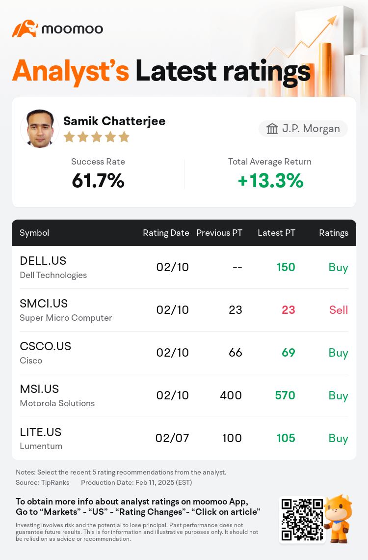J.P. Morgan Maintains Super Micro Computer(SMCI.US) With Sell Rating,  Maintains Target Price $23