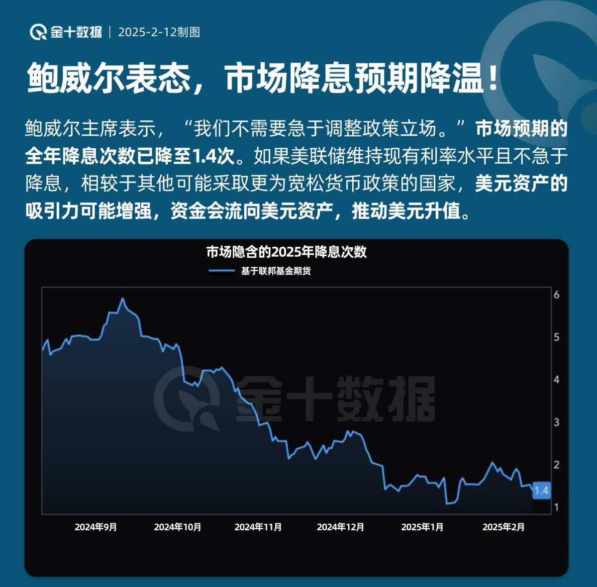 鲍威尔表态，市场降息预期降温！