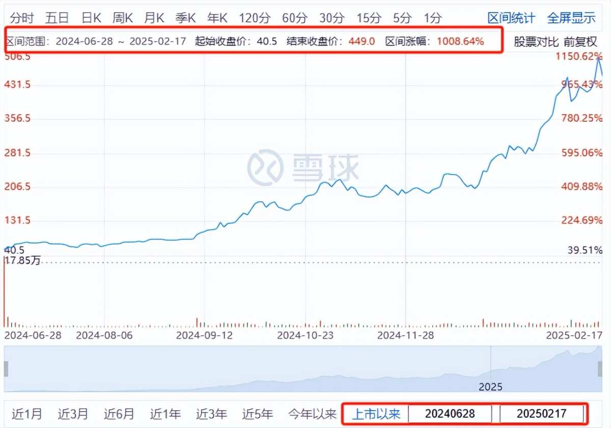老铺黄金的隐喻：顺应Z世代“体质”，市值翻十倍