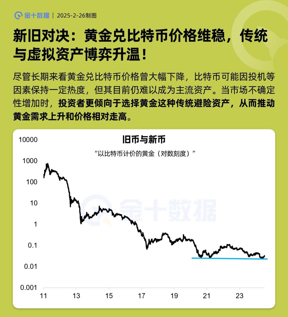 新舊對決：黃金兌比特幣價格維穩，傳統與虛擬資產博弈升溫！