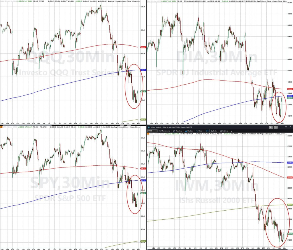 The market is beginning to realize that causing a recession in the USA is  something Trump must do.