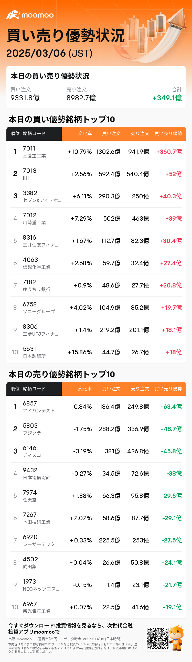 JPStockFlowAutoNewsSpider_mm_20250306_1741243500_ja