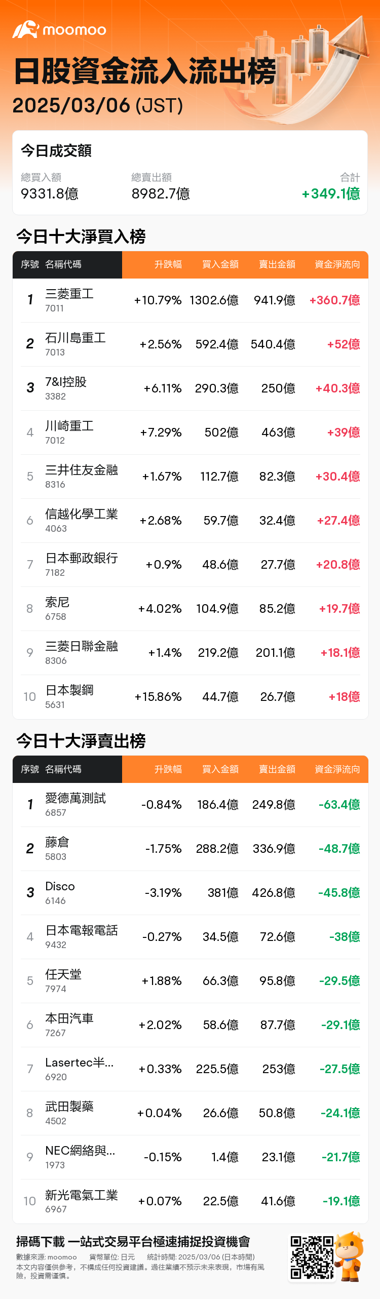 JPStockFlowAutoNewsSpider_mm_20250306_1741243500_zh-hk