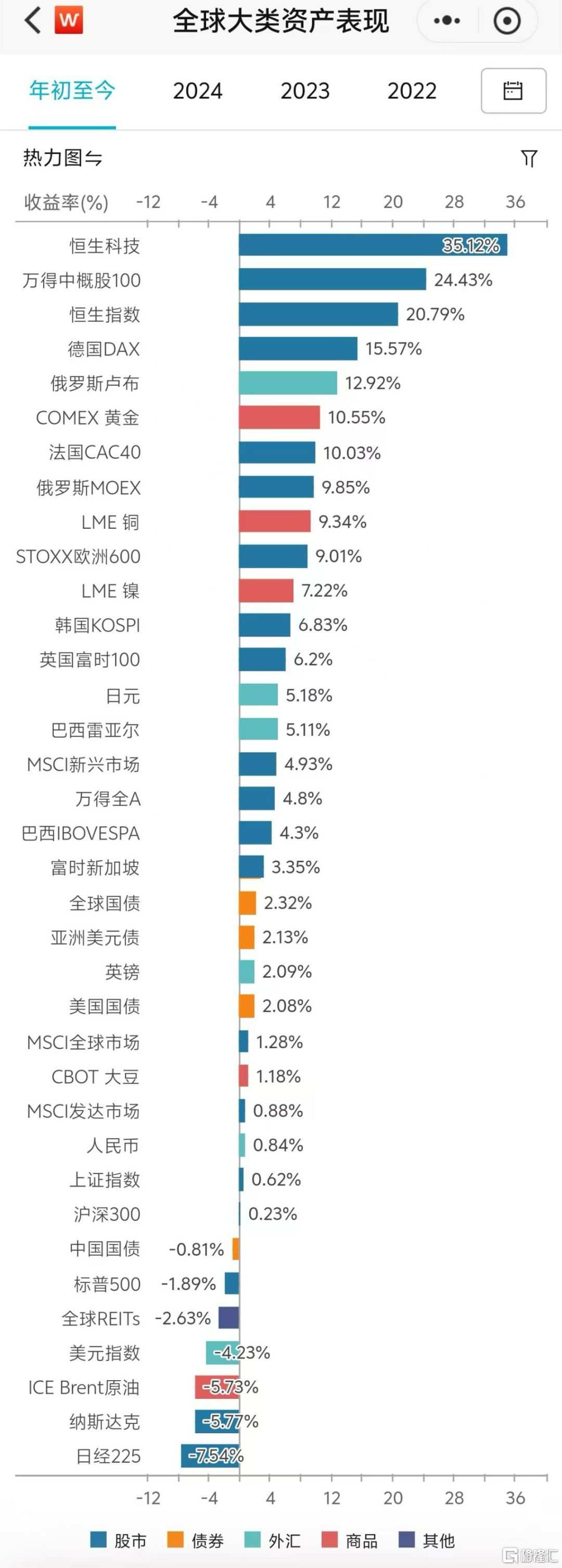 巨变！全球资本新选择来了？