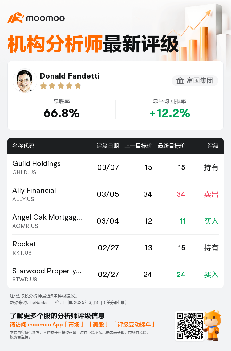 AnalystRecentRatingAutoNews_79671643559755_20250307_e122a06fe11412f94f08cd86cfd3fd75b5a90a1a_1741455055572895_mm_sc
