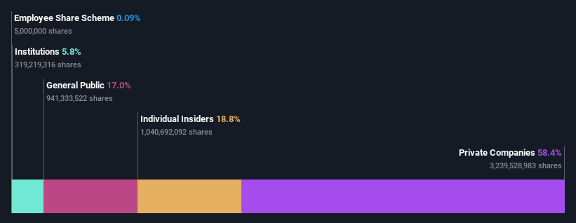 big