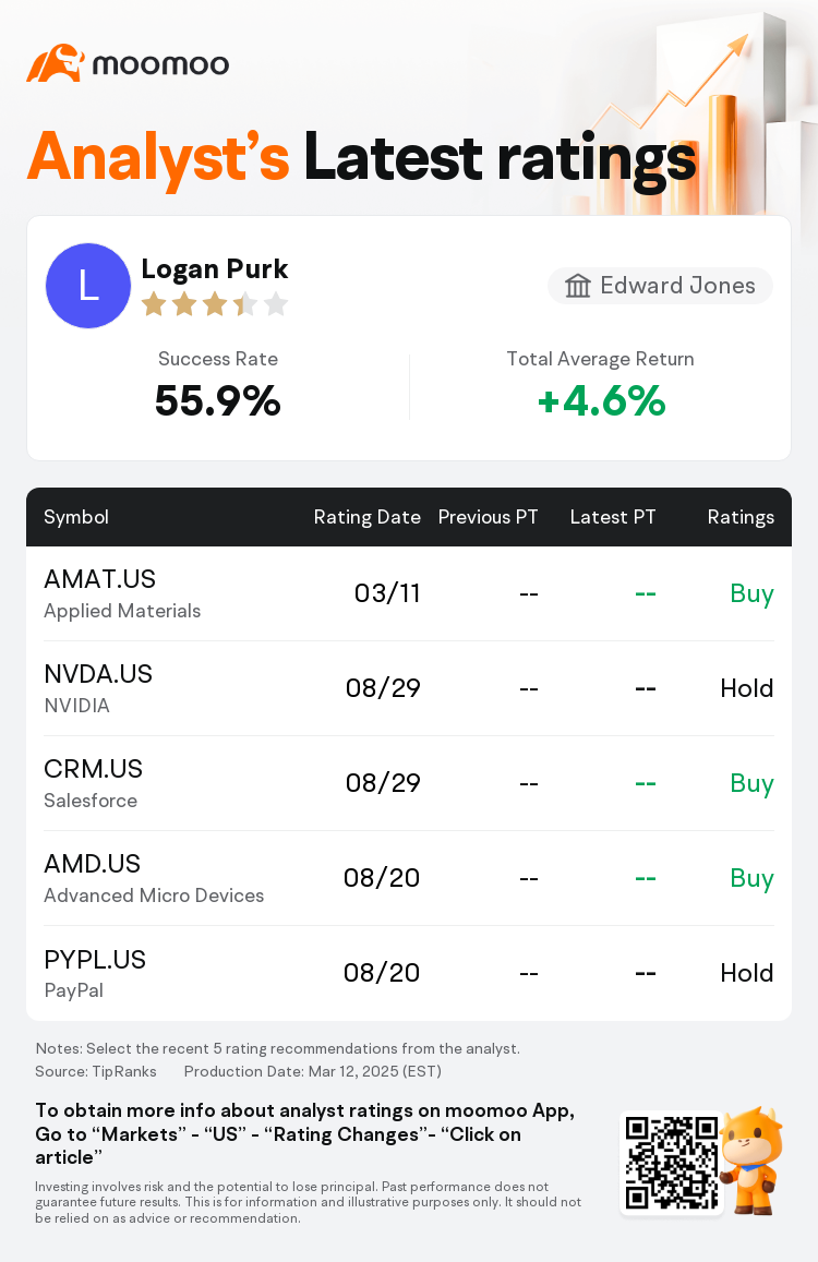Edward Jones Initiates Applied Materials(AMAT.US) With Buy Rating