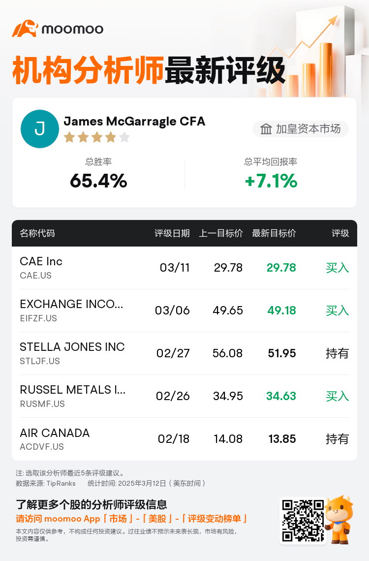 AnalystRecentRatingAutoNews_206336_20250311_6e559398153771d27e914fd0e0696801a19ce38d_1741793499210163_mm_sc