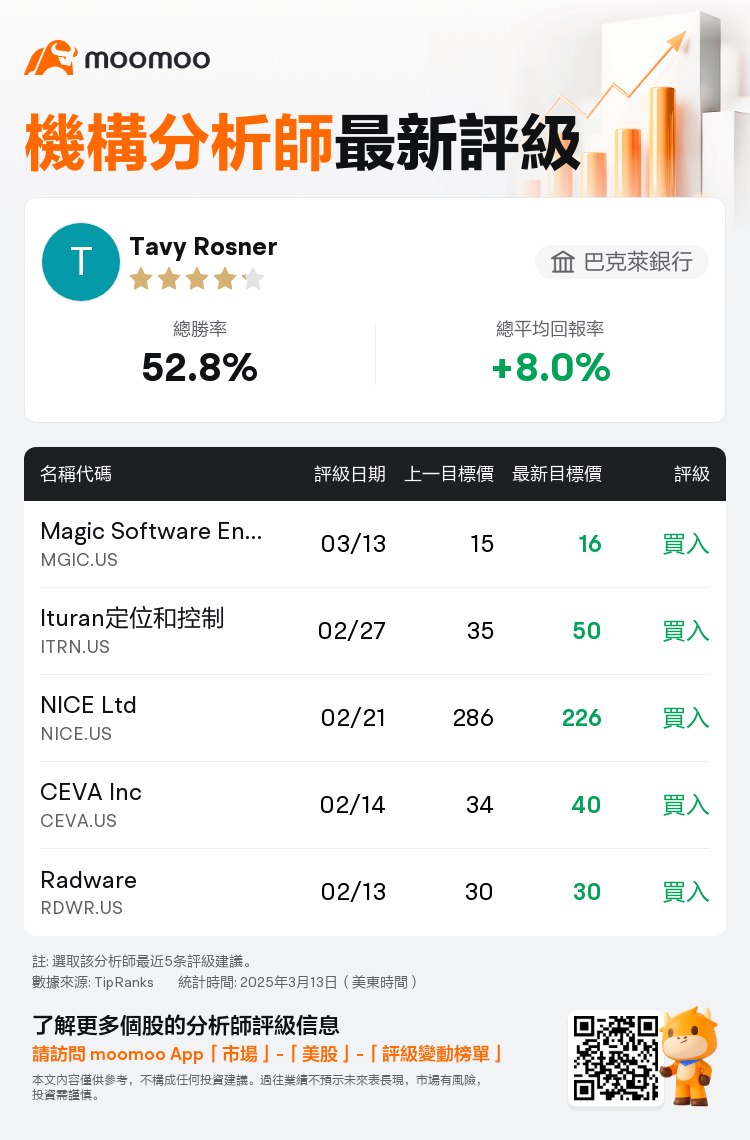 AnalystRecentRatingAutoNews_202400_20250313_3083b6c6f9f6172ea810b38f490f9a27a89b3933_1741858239934419_mm_tc