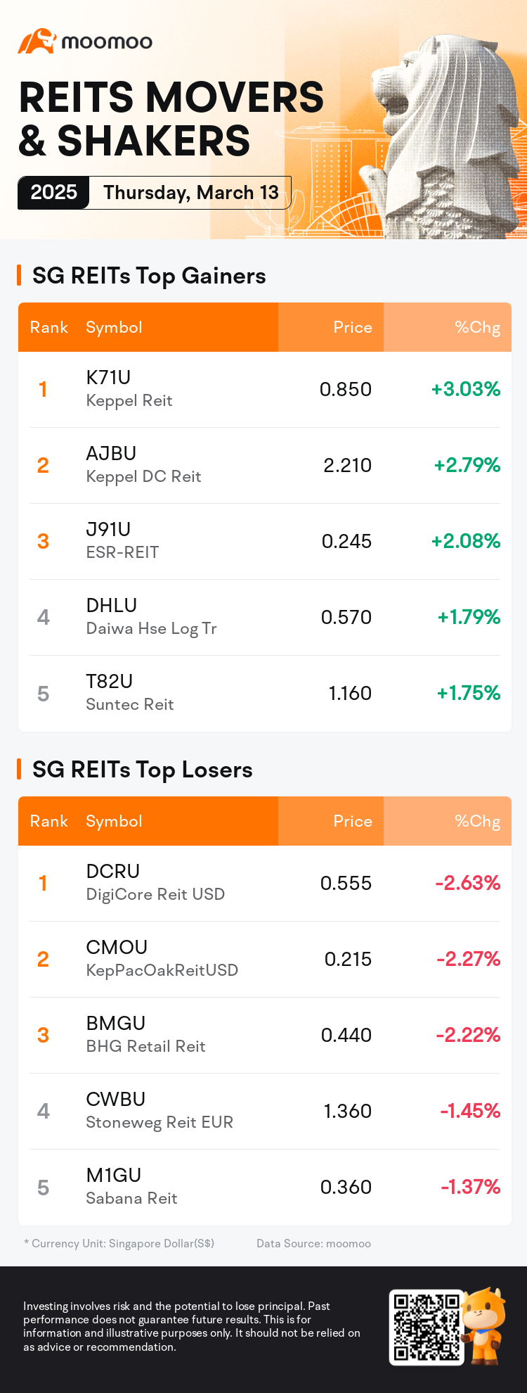 reits_SGDailyUpFallTradingAutoNewsSpider_mm_20250313_1741857600_en.png