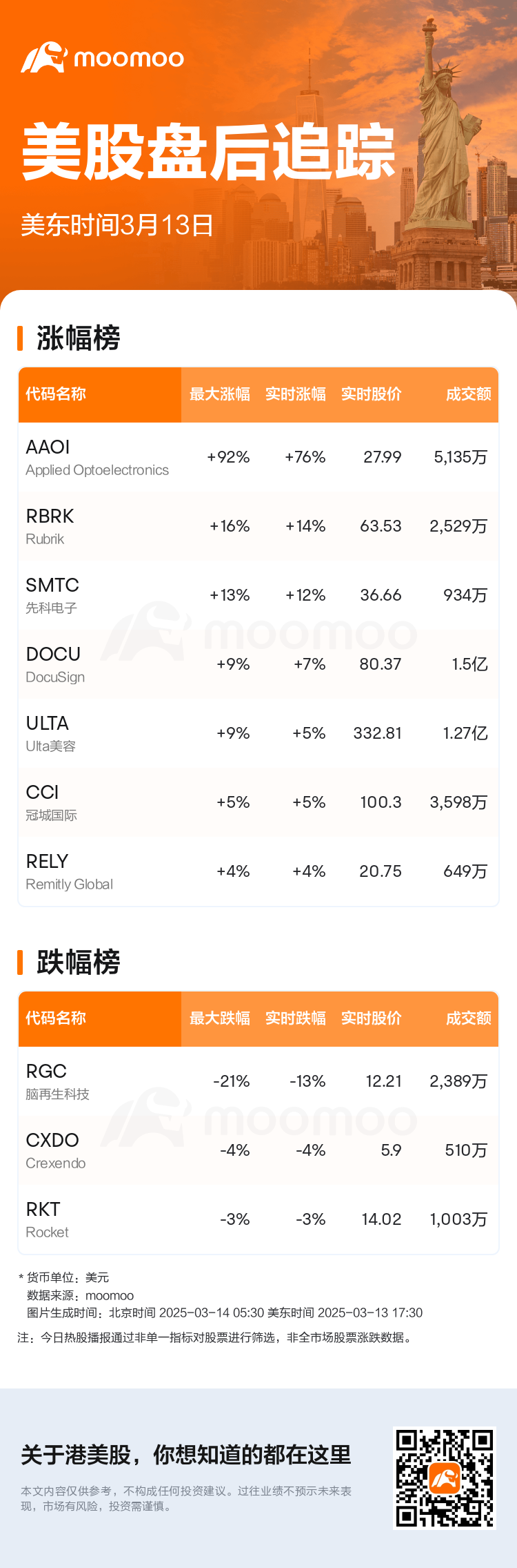 USTodayAfterHotStockAutoNews_mm_20250313_1741901400_sc.png