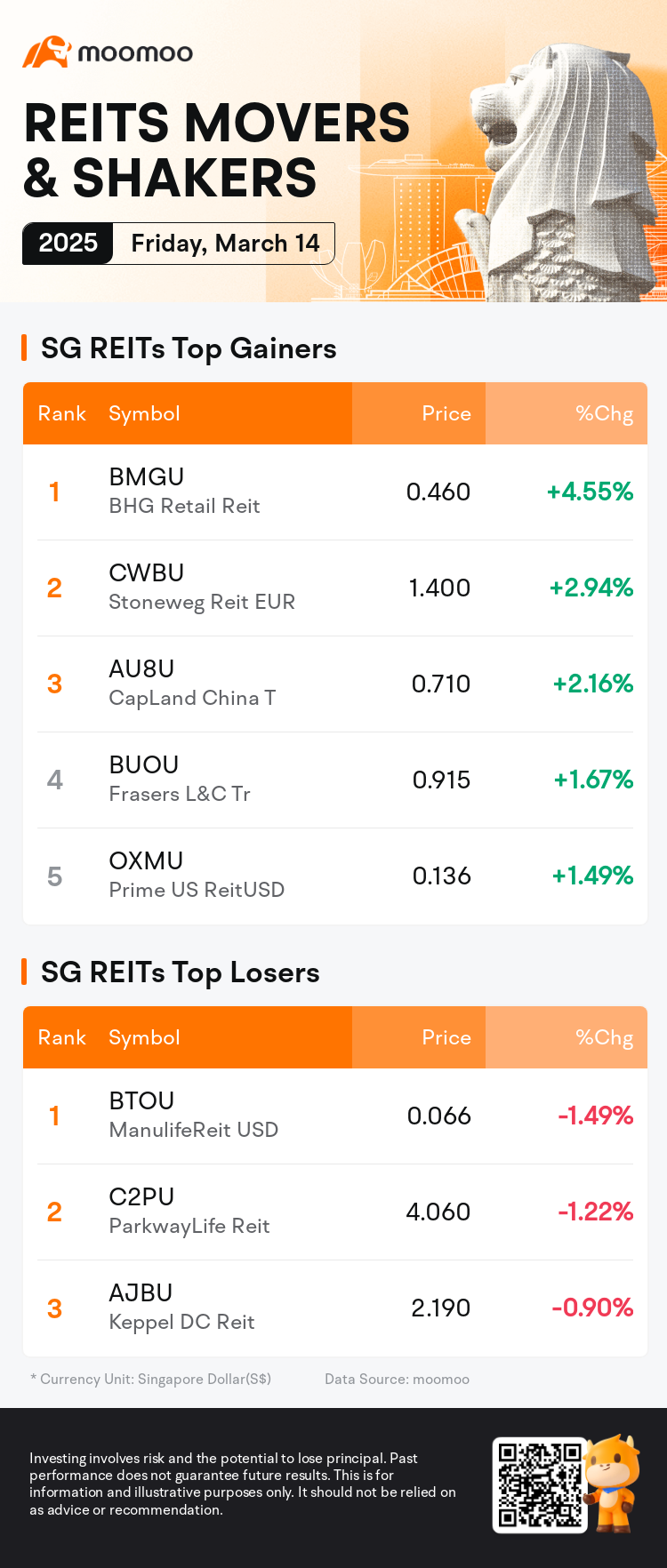 reits_SGDailyUpFallTradingAutoNewsSpider_mm_20250314_1741944000_en.png