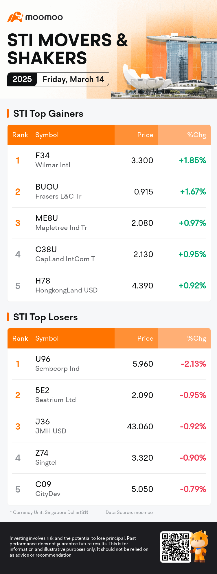 sti_SGDailyUpFallTradingAutoNewsSpider_mm_20250314_1741944000_en.png