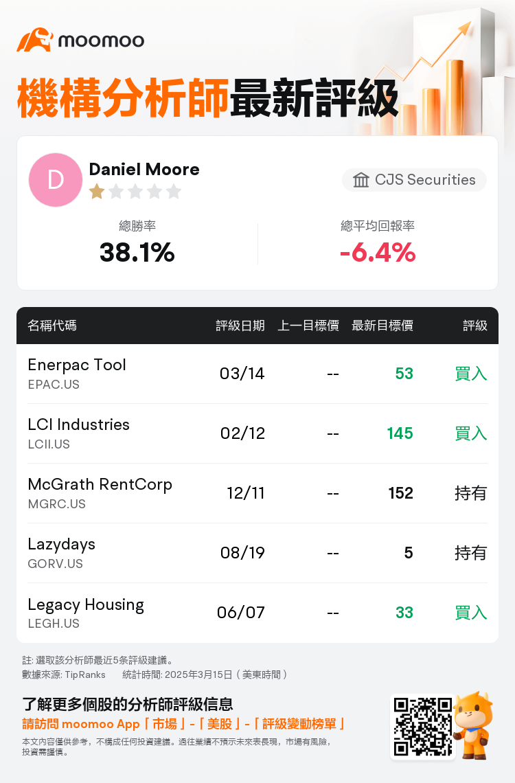 AnalystRecentRatingAutoNews_78061030822156_20250314_598d3bf998711ad529a2e643905592b4164e043a_1742031108309126_mm_tc