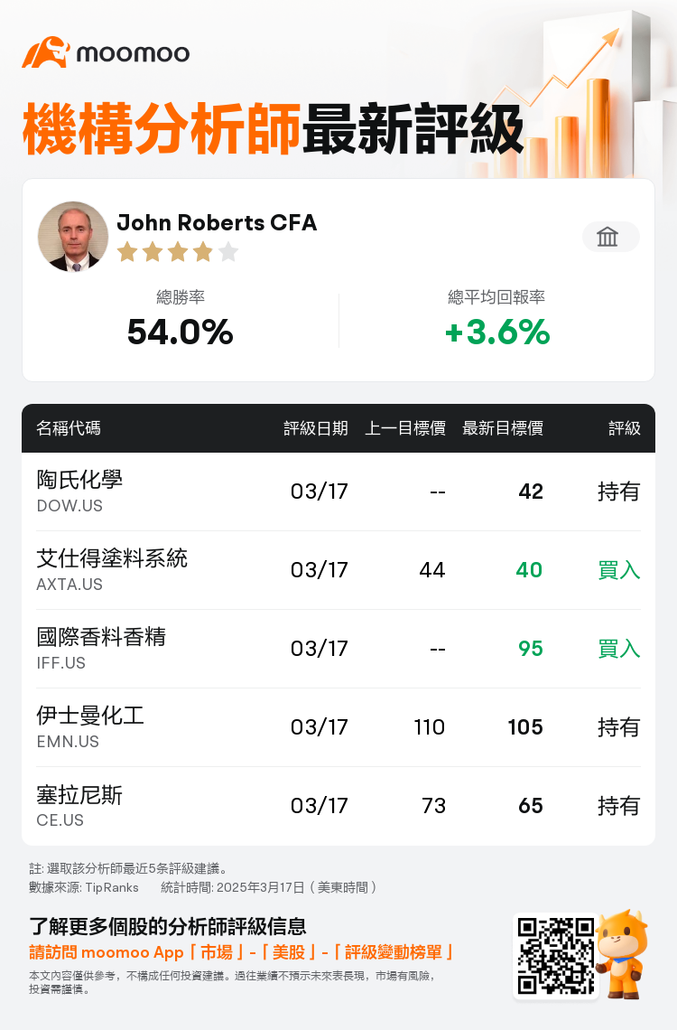 AnalystRecentRatingAutoNews_202876_20250317_b06b4f26ae3927b3412c11a65d1c60c4034390a2_1742340622167589_mm_tc
