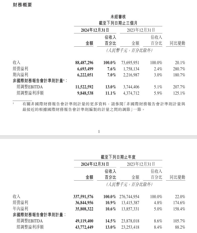 美团Q4营收同比增长20%，新业务亏损收窄，海外市场扩张加快| 财报见闻