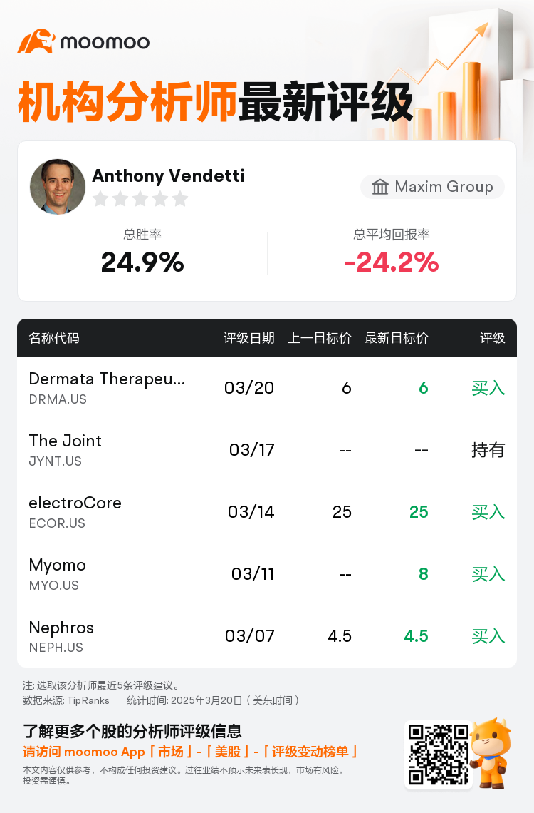 AnalystRecentRatingAutoNews_80964428721206_20250320_da703a8380e5d83fdd3e55bf562811c9a9d2385c_1742585404441399_mm_sc