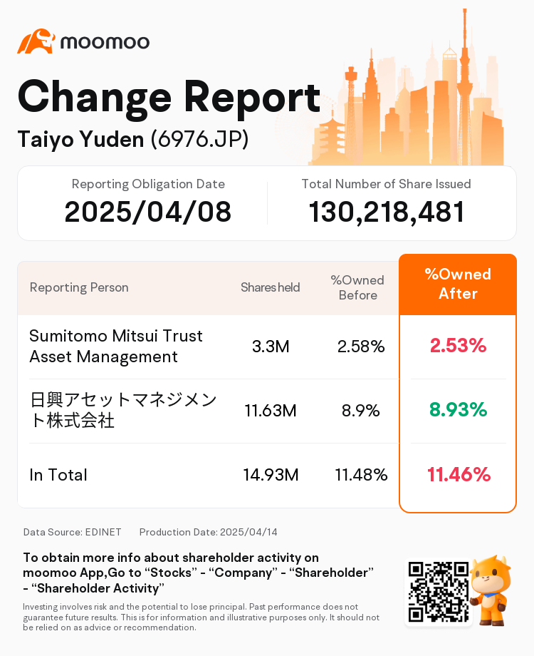 JPStockInsiderTradingAutoNewsSpider_mm_S100VLLL_1744592940_en-us