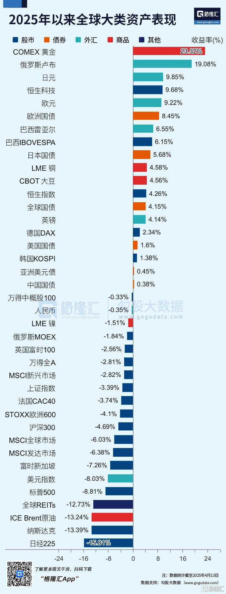 米国債を売却する人が見つかったのか？