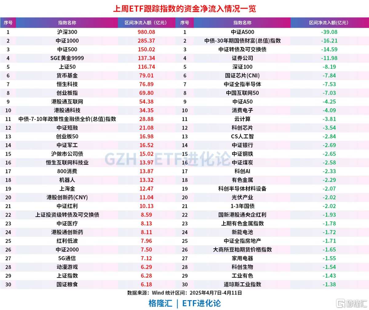 米国債を売却する人が見つかったのか？