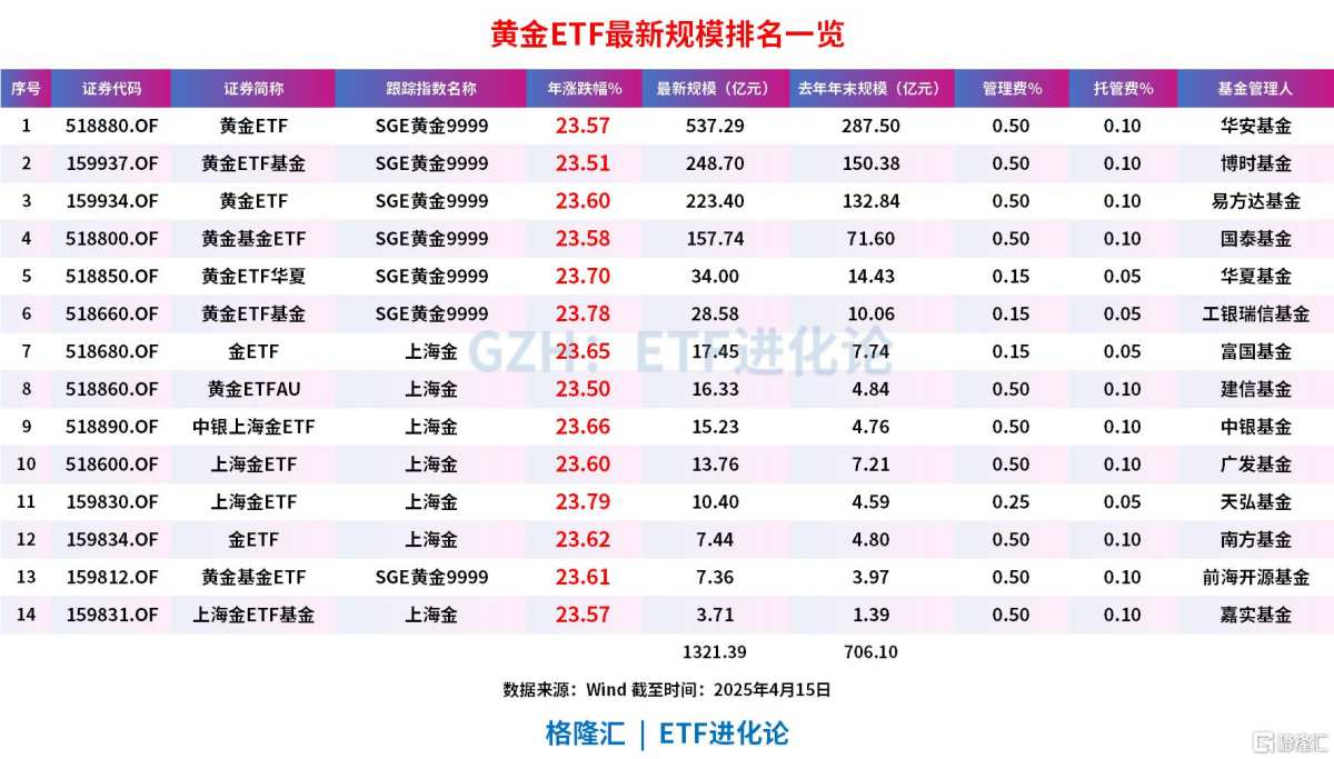 米国債を売却する人が見つかったのか？