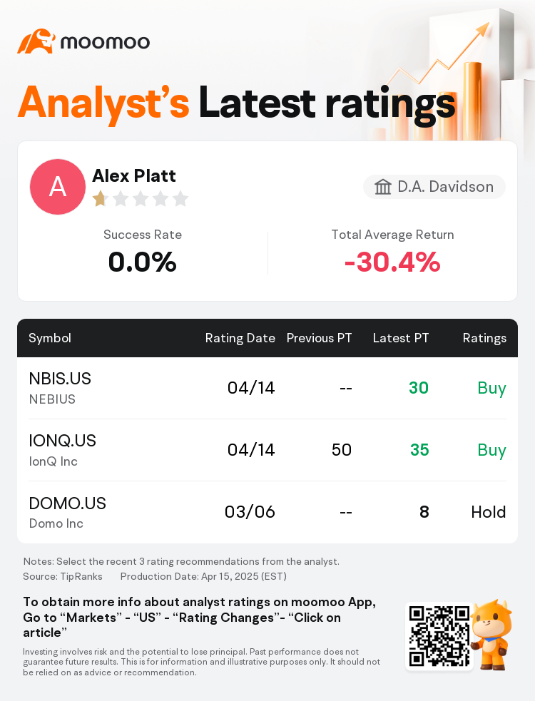 D.A. Davidson Maintains NEBIUS(NBIS.US) With Buy Rating