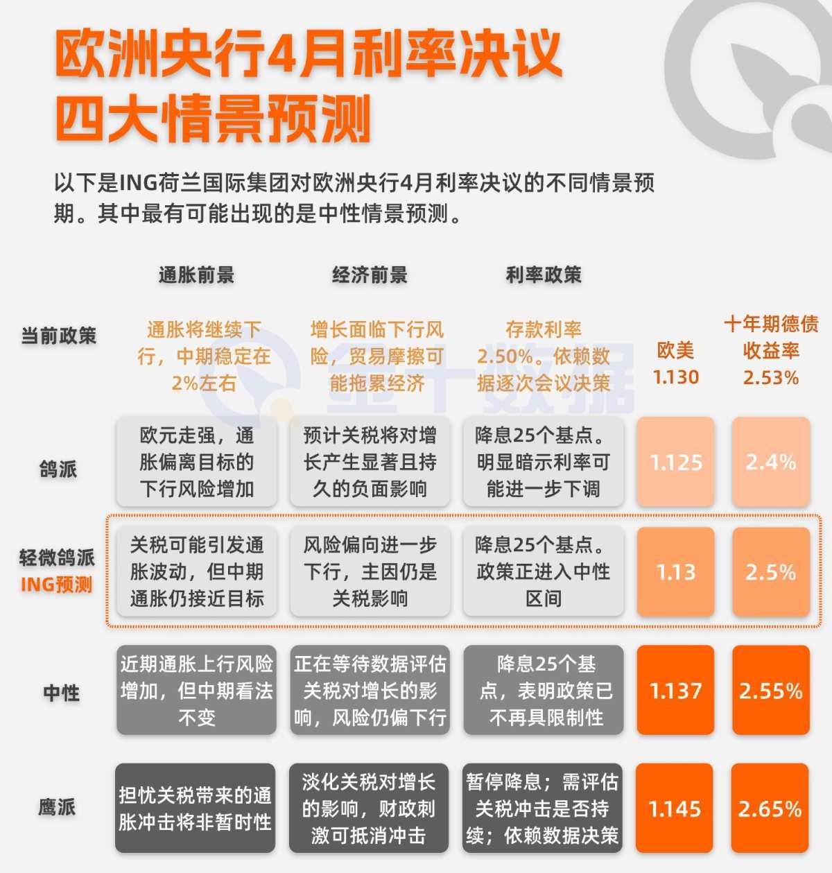 欧洲央行4月利率决议四大情景预测