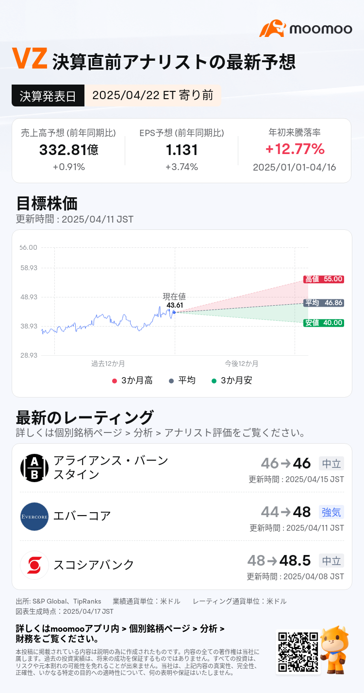 VZは04月22日寄り前に決算発表予定 業績予想を一覧でチェック！