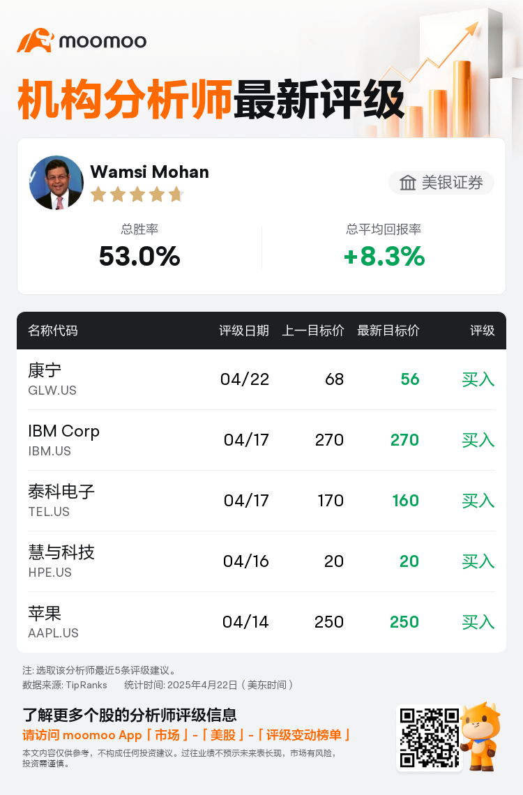 美银证券维持康宁(GLW.US)买入评级，下调目标价至56美元