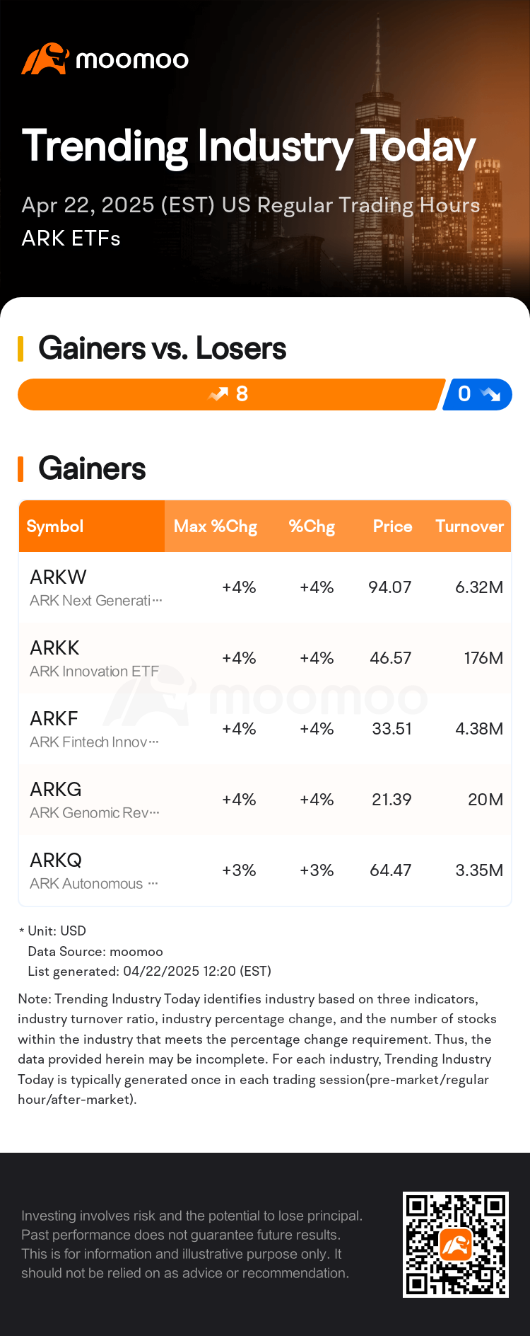 Trending Industry Today: ARK Next Generation Internet ETF Leads Gains In ARK  ETFs Stocks