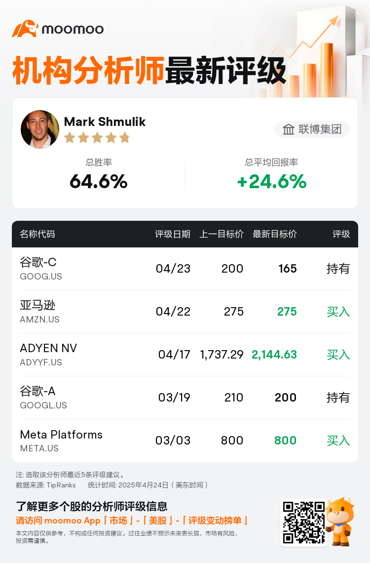 联博集团维持谷歌-C(GOOG.US)持有评级，下调目标价至165美元