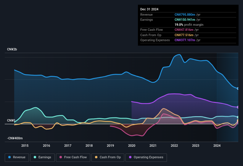 Shanghai Haixin Group's (SHSE:600851) Shareholders Have More