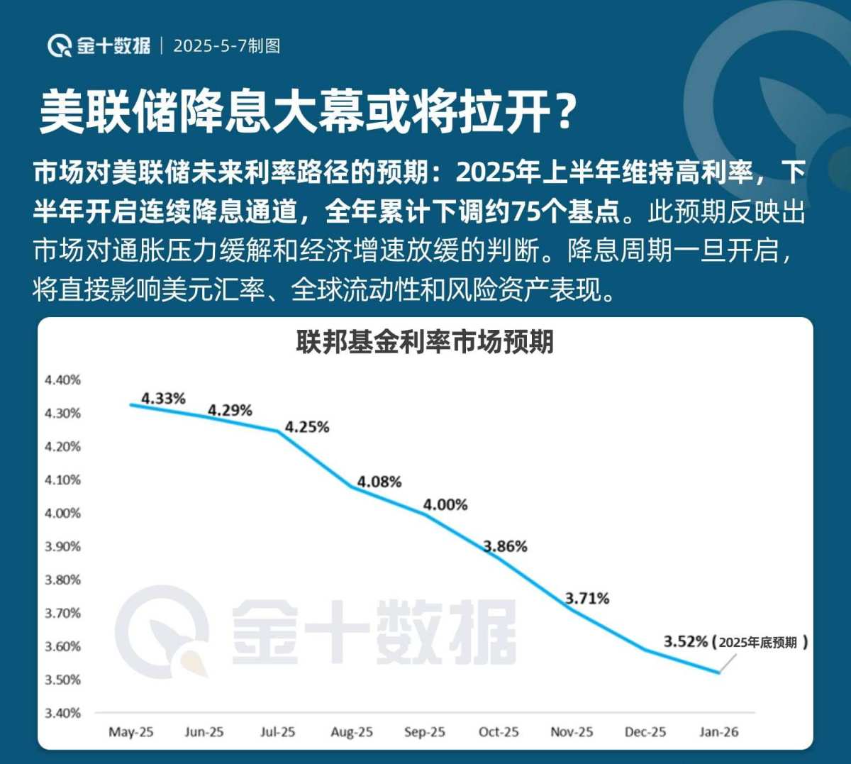 美联储降息大幕或将拉开？